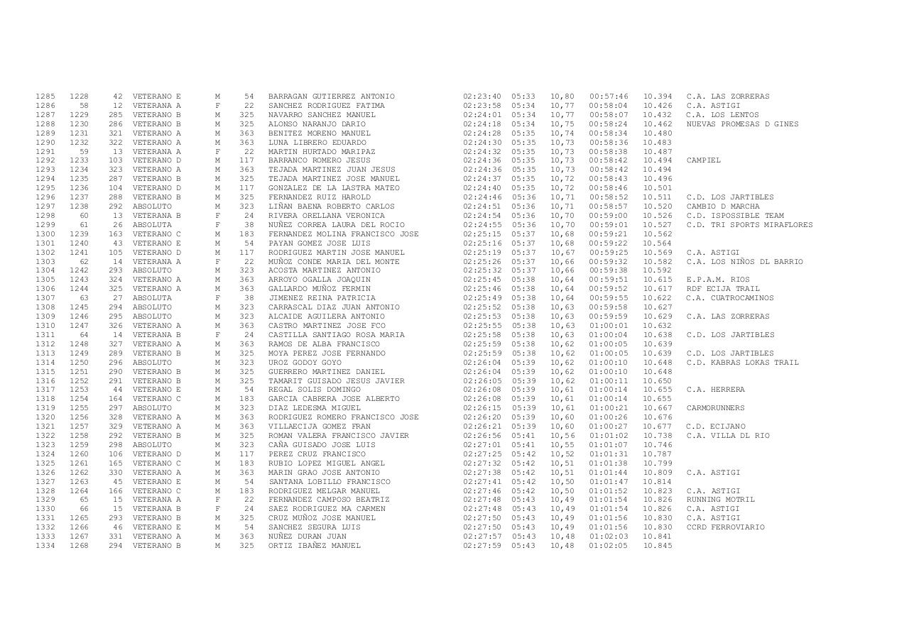 Vista previa del archivo PDF xxiii-carrera-popular-ruta-de-carlos-iii-docx.pdf