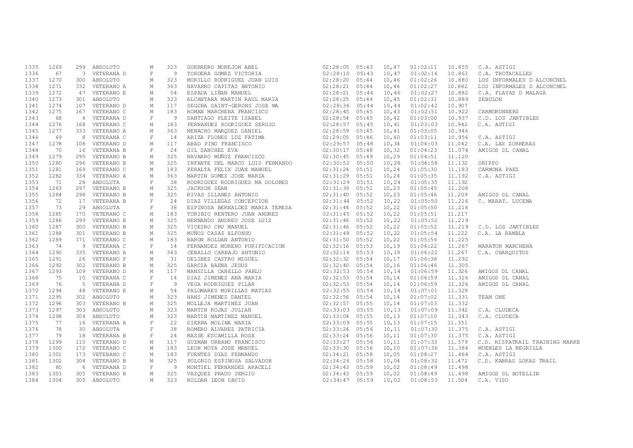 Vista previa del archivo PDF xxiii-carrera-popular-ruta-de-carlos-iii-docx.pdf