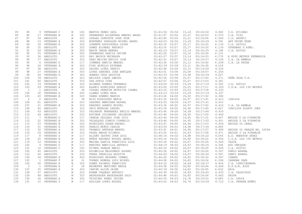 Vista previa del archivo PDF xxiii-carrera-popular-ruta-de-carlos-iii-docx.pdf