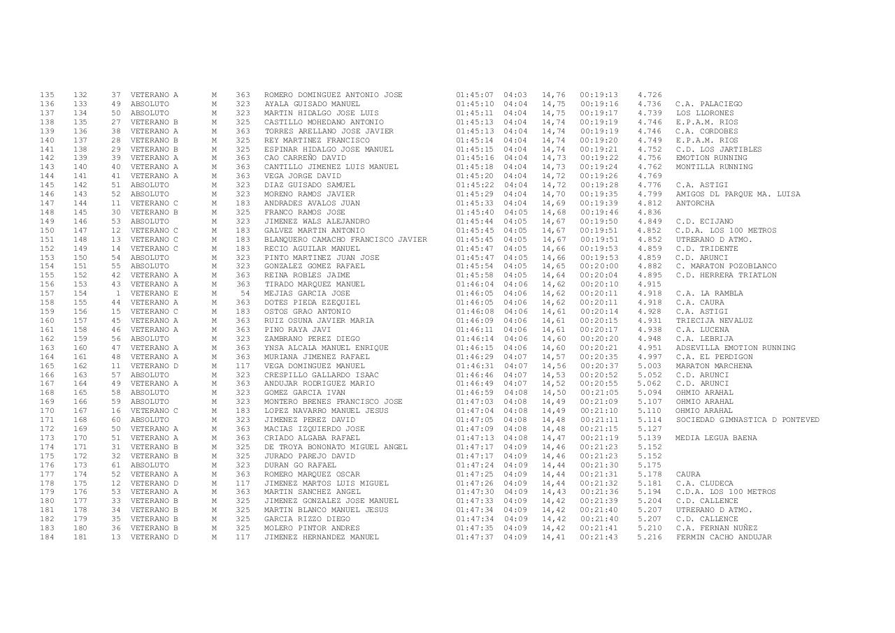 Vista previa del archivo PDF xxiii-carrera-popular-ruta-de-carlos-iii-docx.pdf