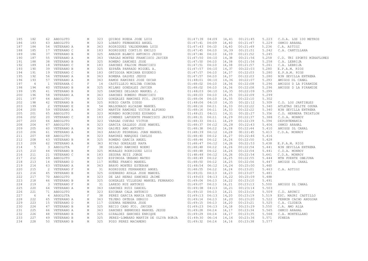 Vista previa del archivo PDF xxiii-carrera-popular-ruta-de-carlos-iii-docx.pdf
