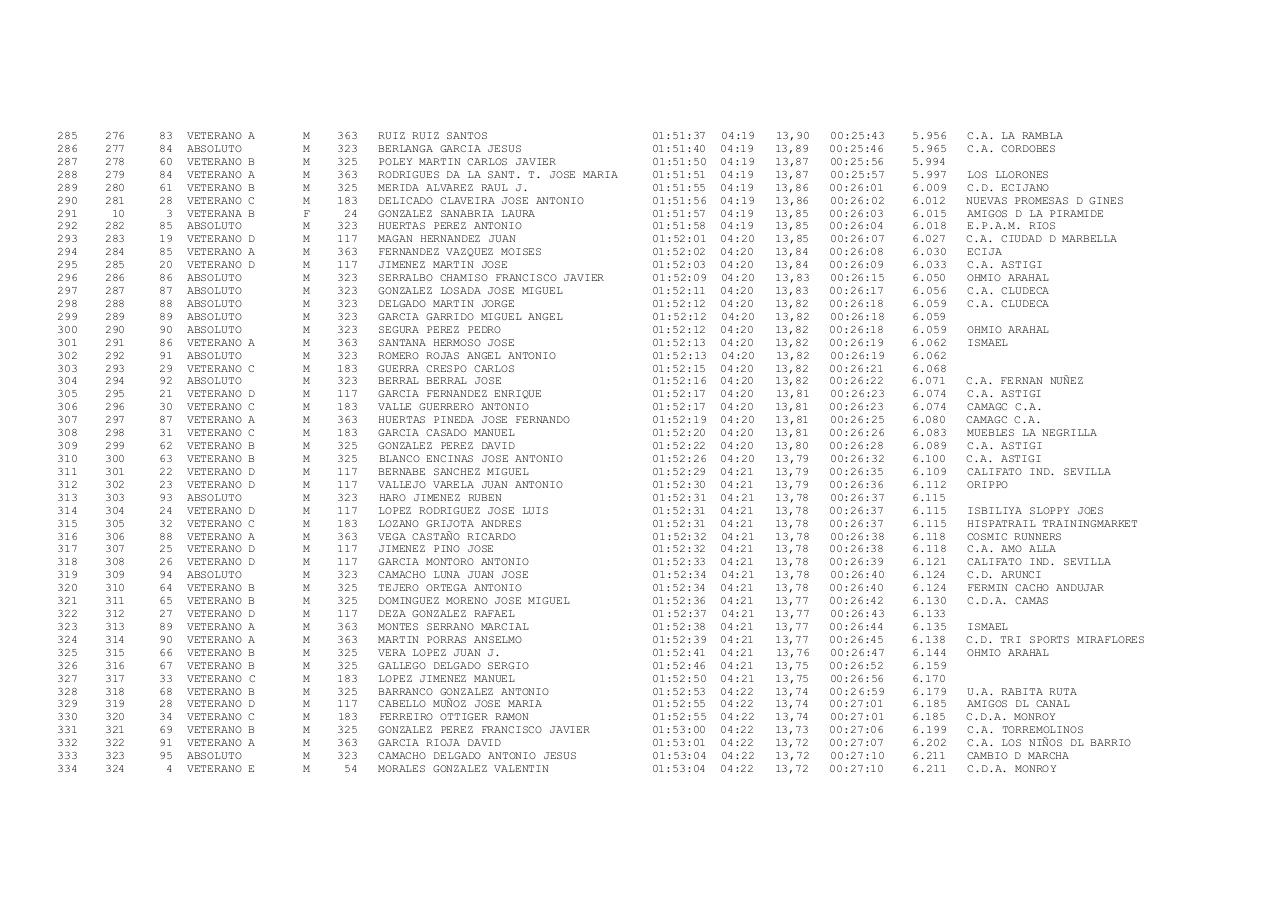 Vista previa del archivo PDF xxiii-carrera-popular-ruta-de-carlos-iii-docx.pdf