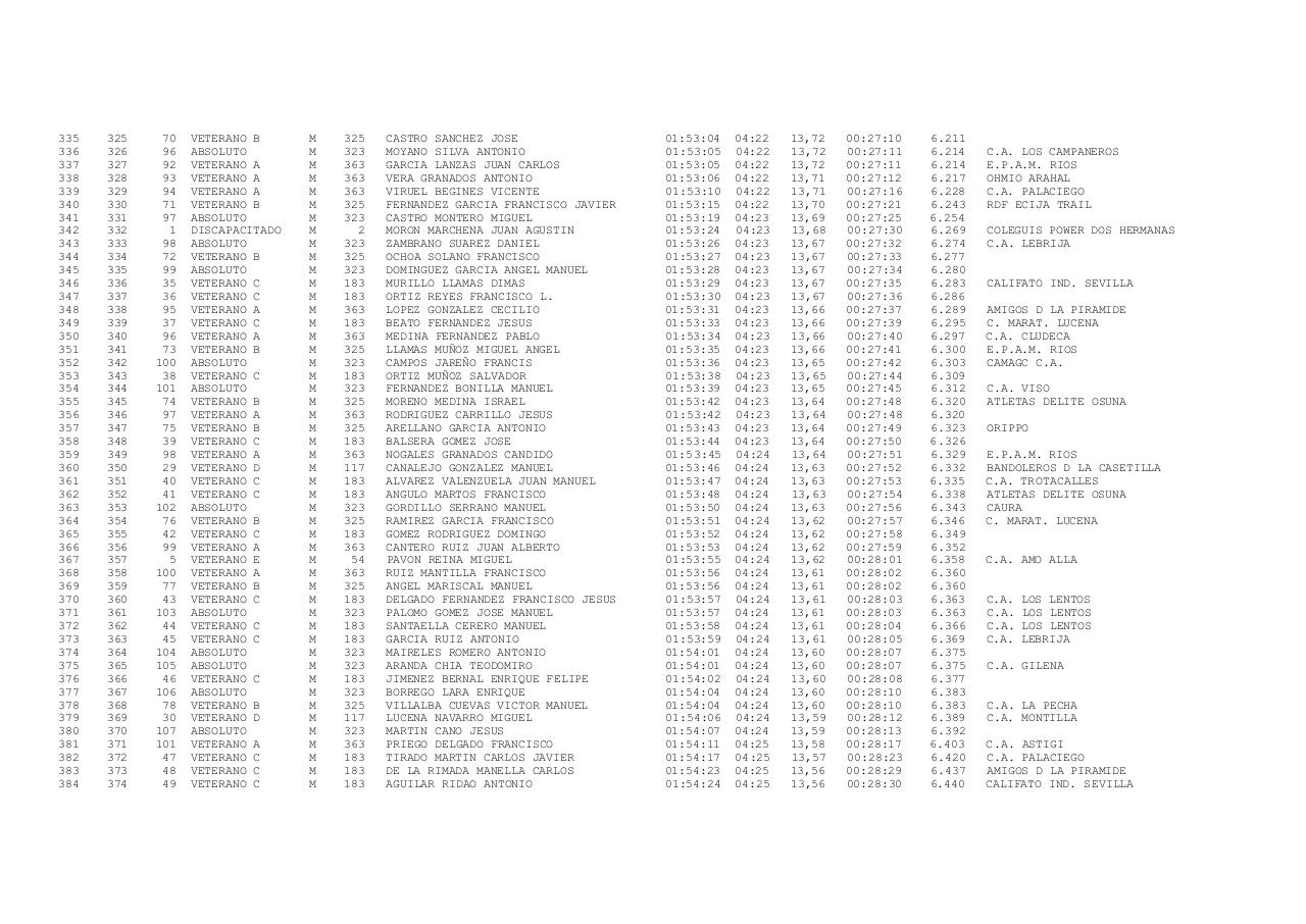 Vista previa del archivo PDF xxiii-carrera-popular-ruta-de-carlos-iii-docx.pdf