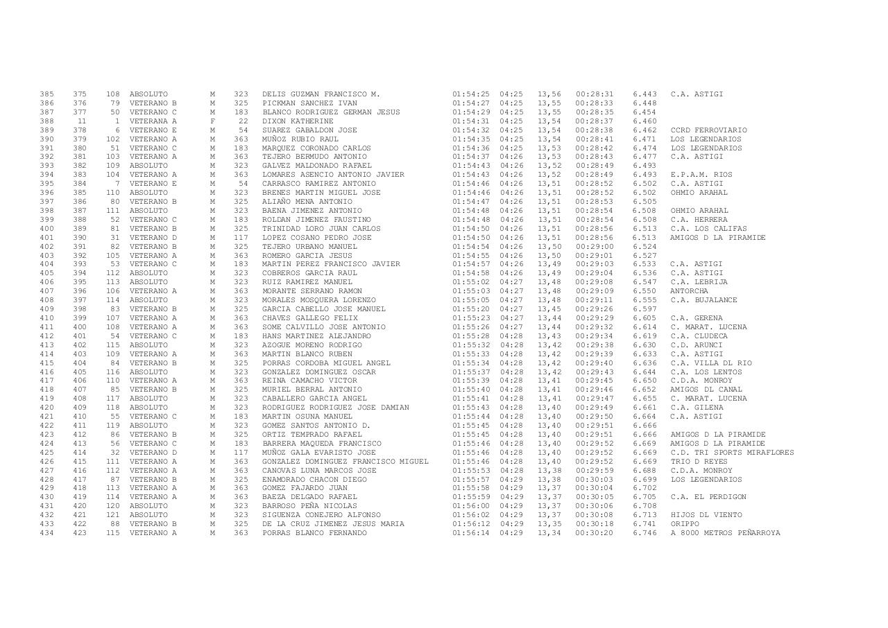 Vista previa del archivo PDF xxiii-carrera-popular-ruta-de-carlos-iii-docx.pdf