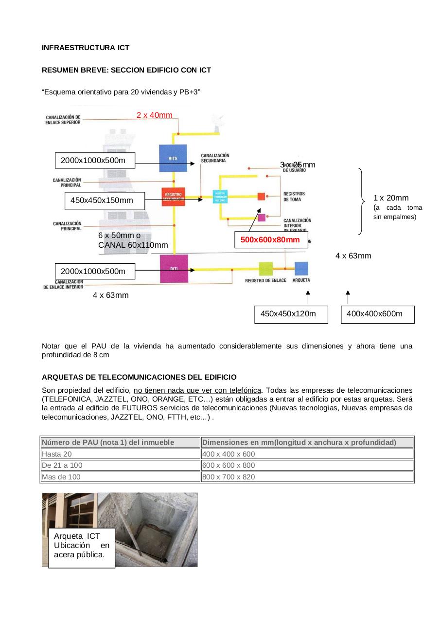Vista previa del archivo PDF resumen-pr-ctico-de-la-normativa-de-telecomunicaciones-para-los-edificios-de-nueva-construccion-y-rehabilitaciones.pdf