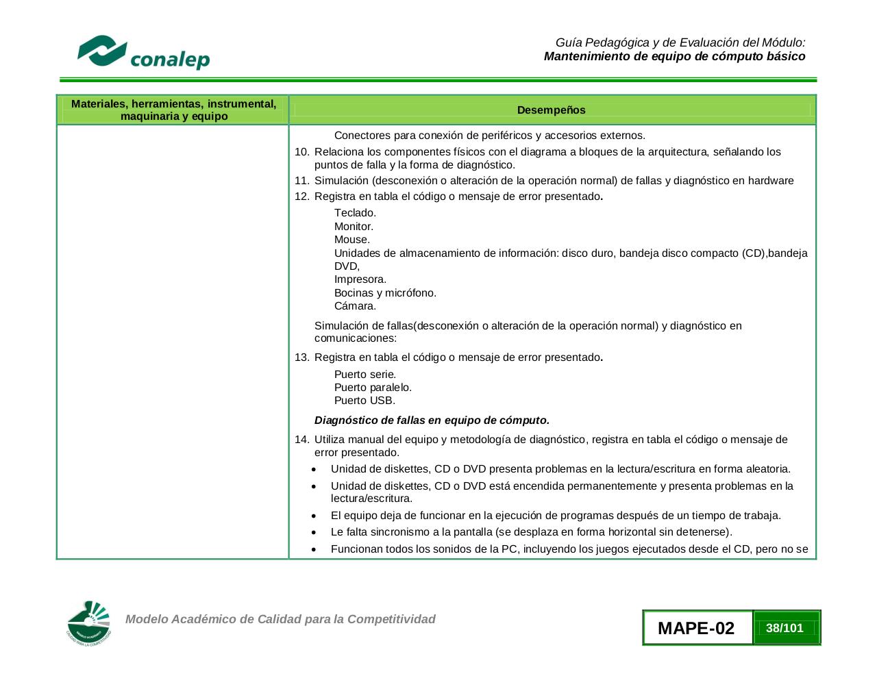 Vista previa del archivo PDF guiamanttoequipocomputobasico02.pdf