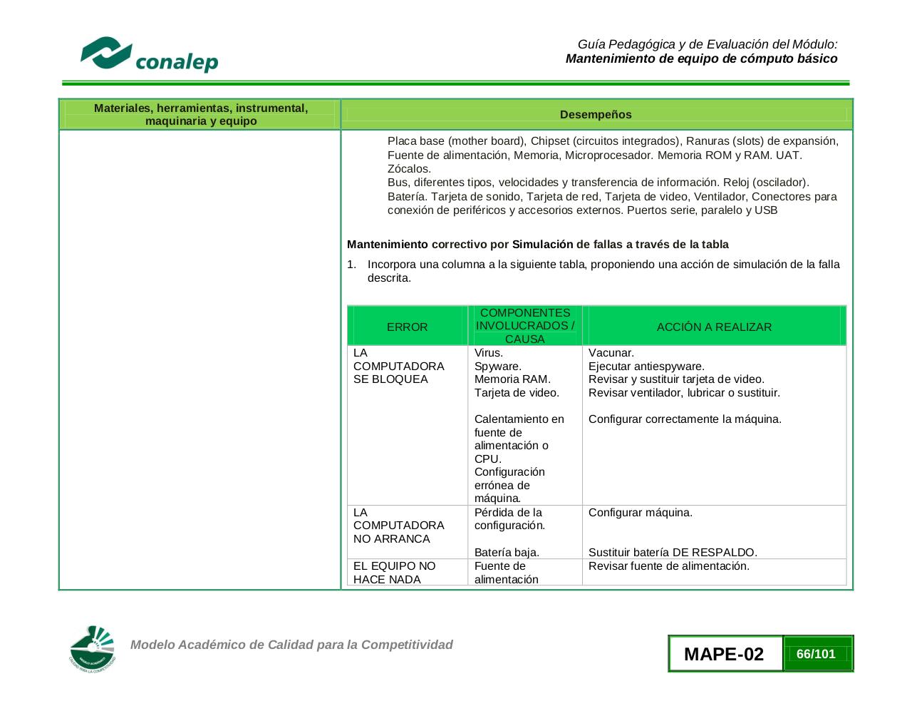 Vista previa del archivo PDF guiamanttoequipocomputobasico02.pdf