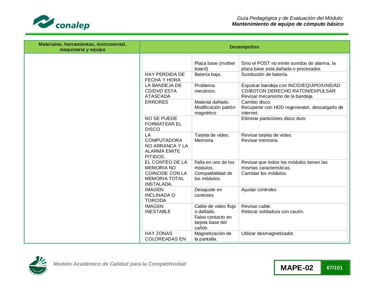 Vista previa del archivo PDF guiamanttoequipocomputobasico02.pdf