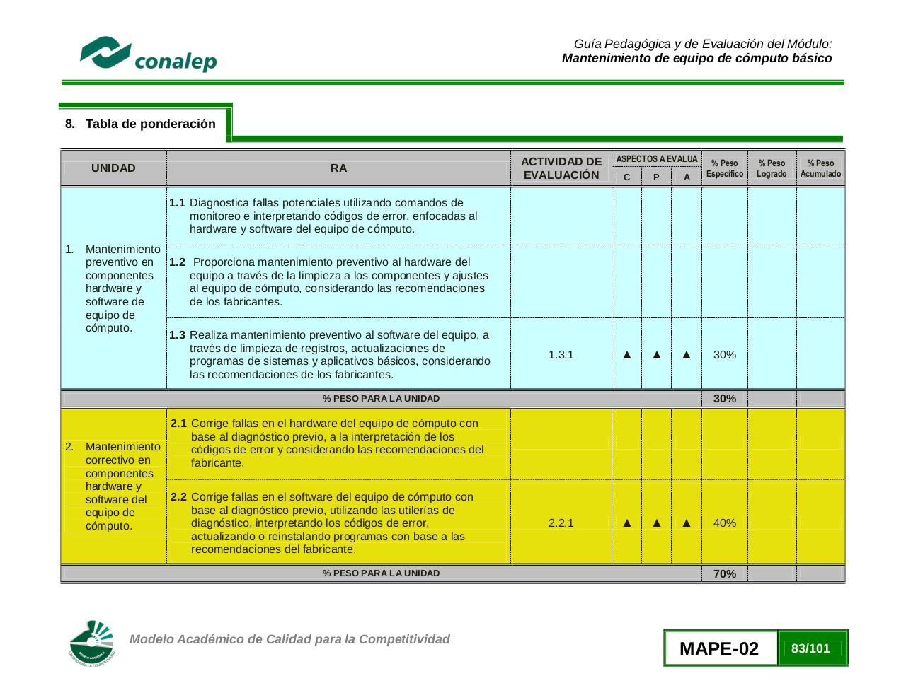 Vista previa del archivo PDF guiamanttoequipocomputobasico02.pdf