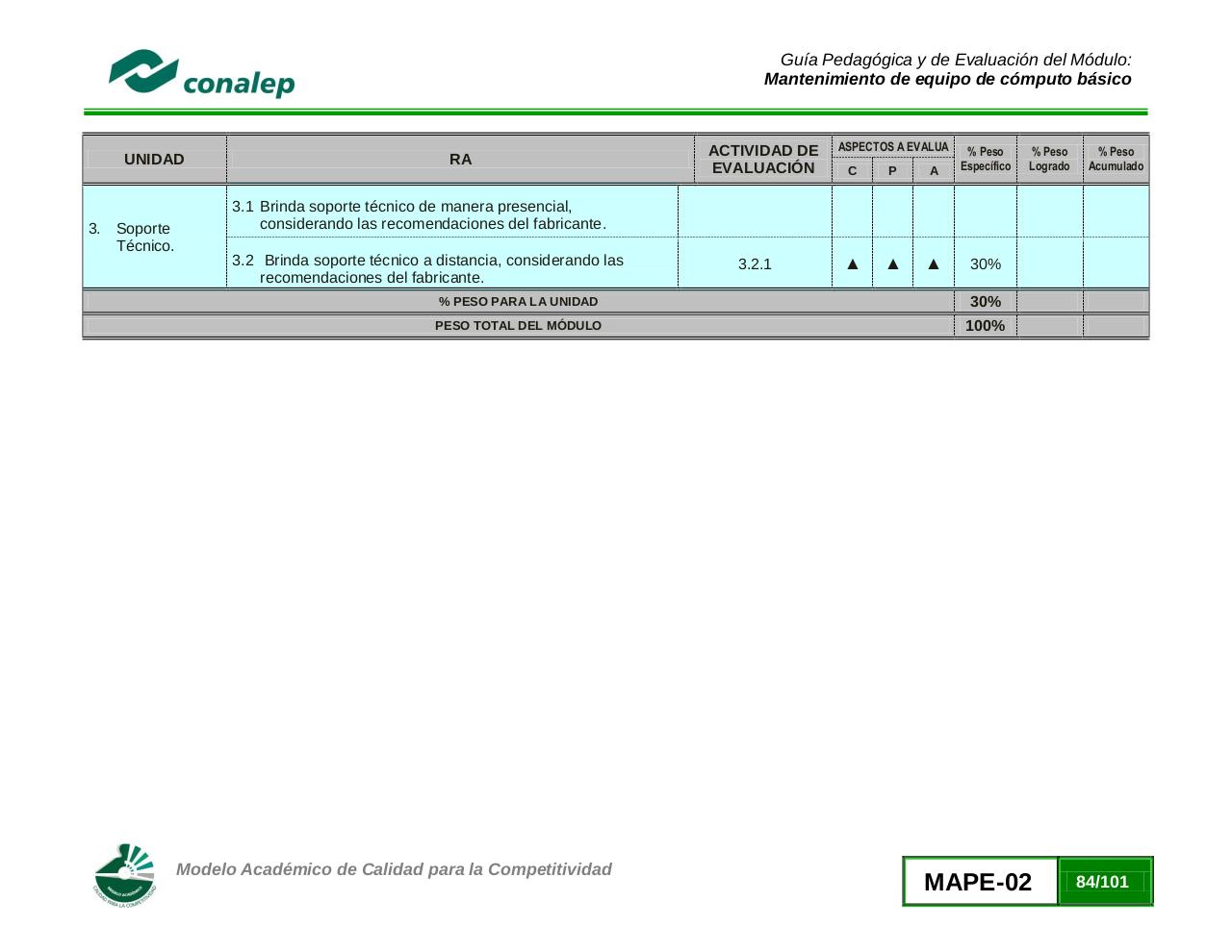 Vista previa del archivo PDF guiamanttoequipocomputobasico02.pdf