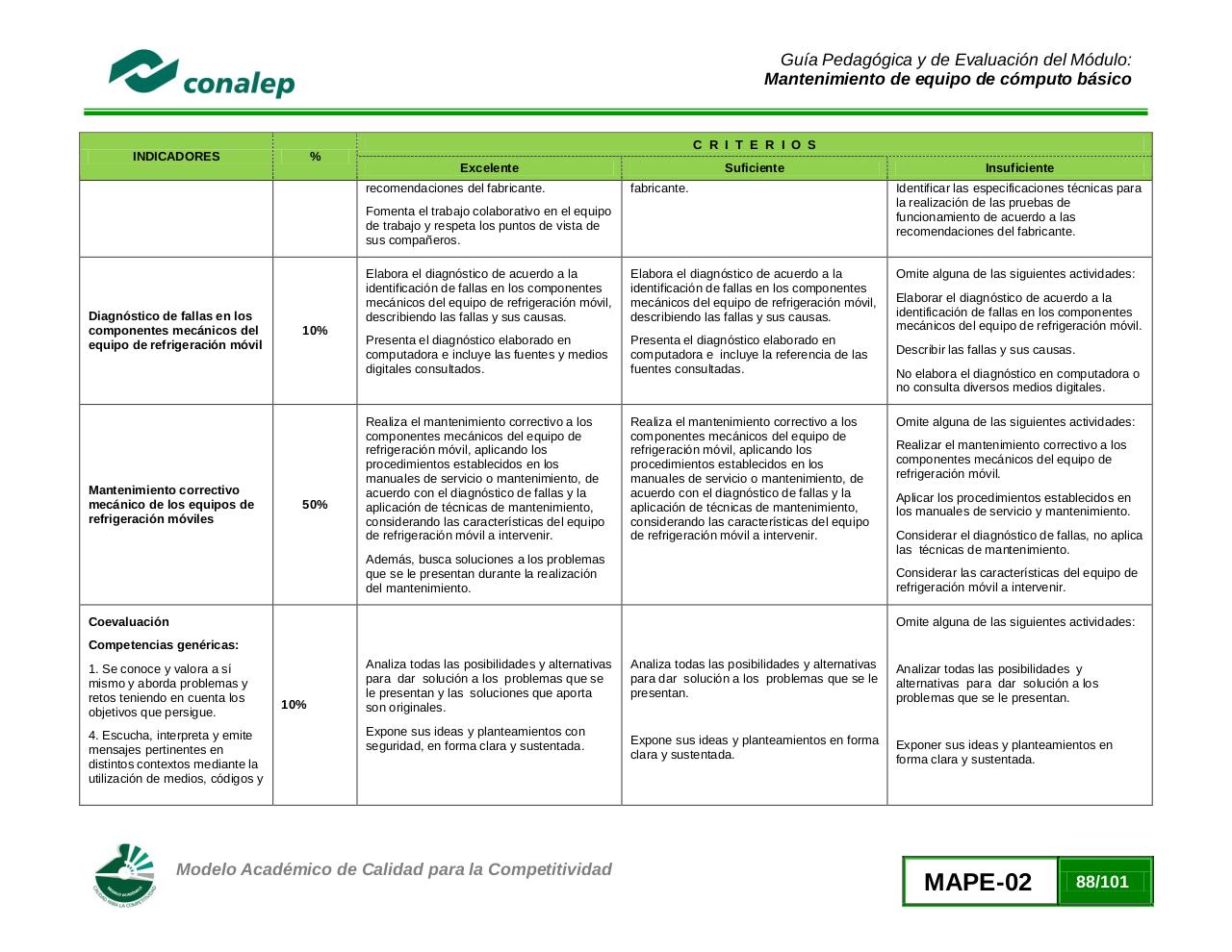 Vista previa del archivo PDF guiamanttoequipocomputobasico02.pdf
