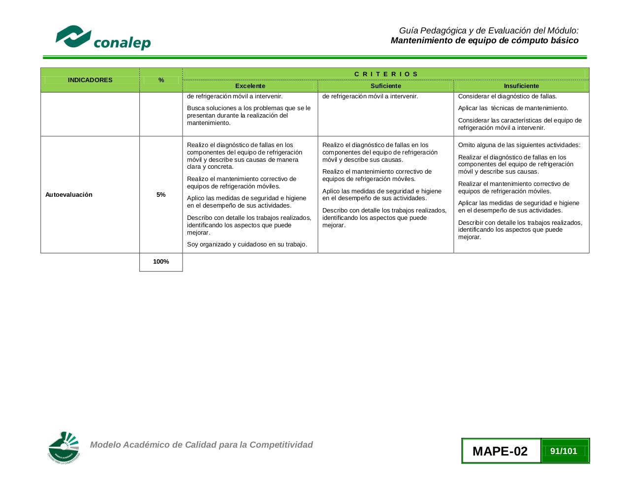 Vista previa del archivo PDF guiamanttoequipocomputobasico02.pdf