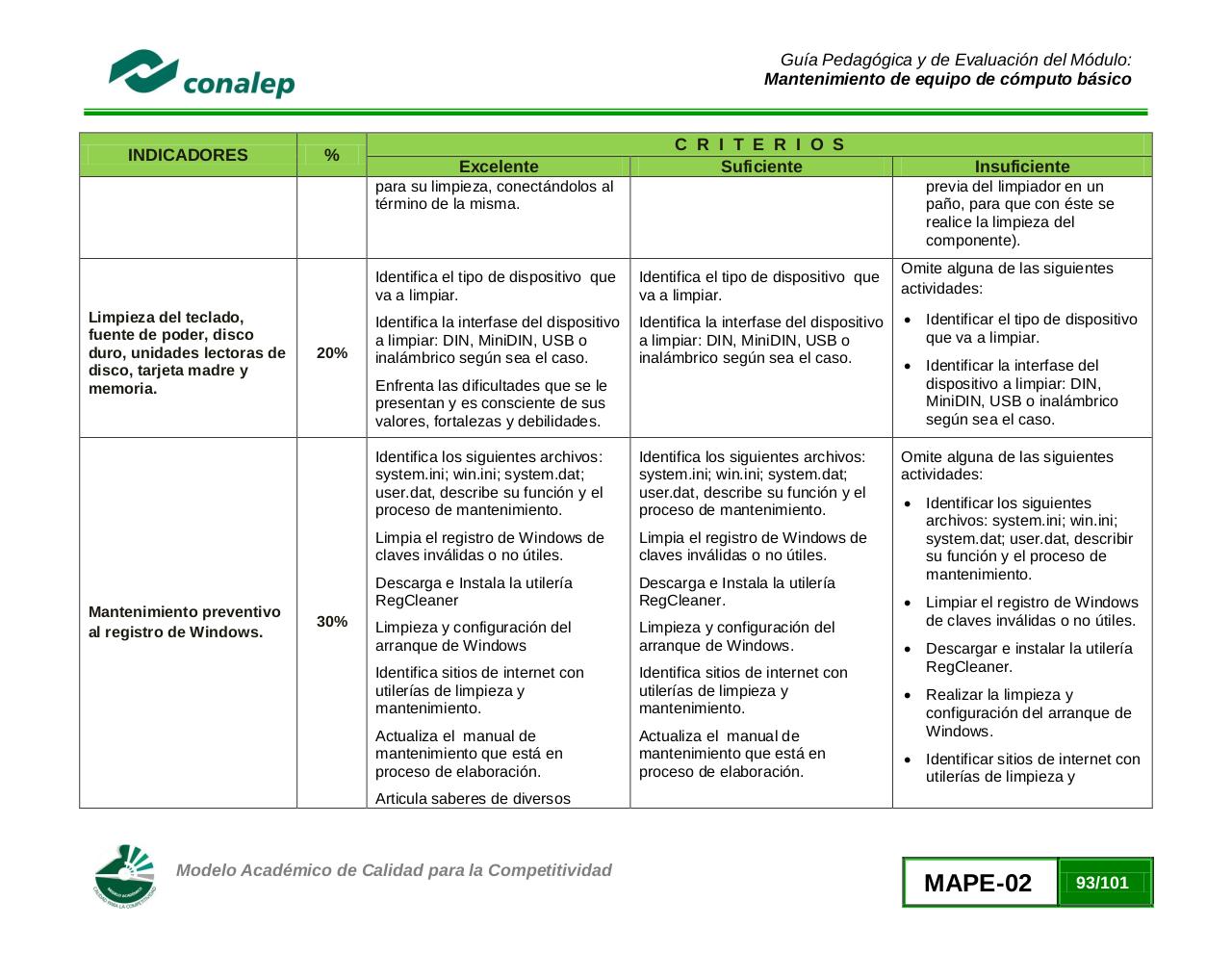 Vista previa del archivo PDF guiamanttoequipocomputobasico02.pdf