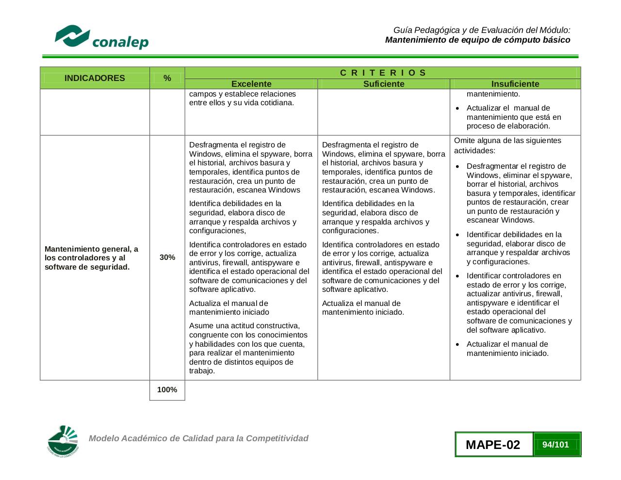 Vista previa del archivo PDF guiamanttoequipocomputobasico02.pdf