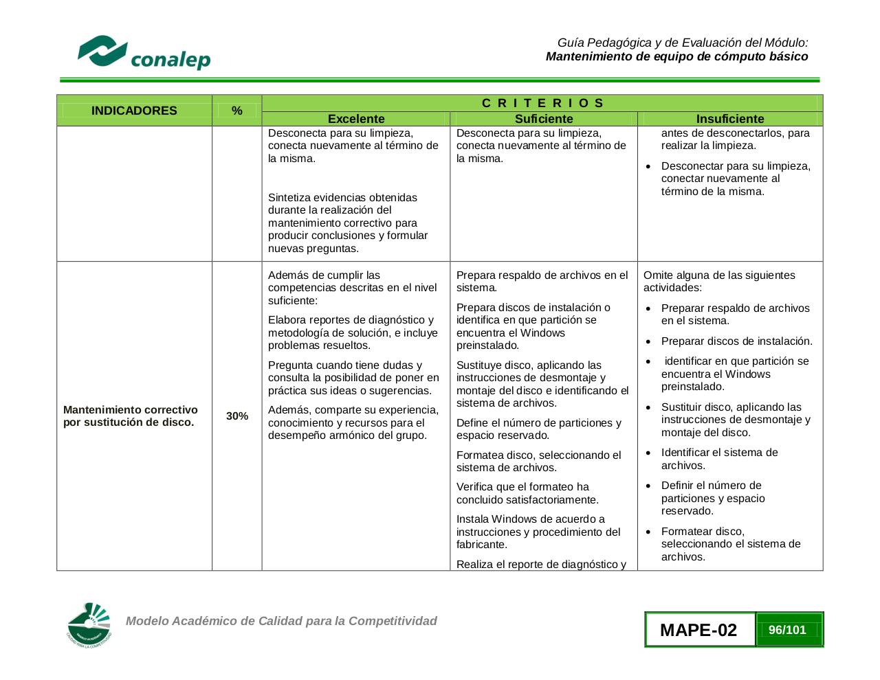 Vista previa del archivo PDF guiamanttoequipocomputobasico02.pdf