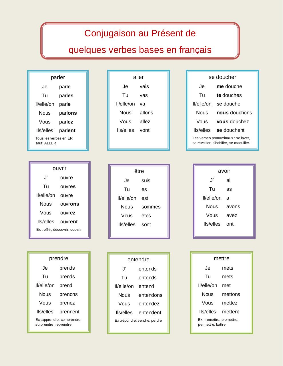 Conjugaison des verbes au PrÃ©sent.pdf - página 1/2