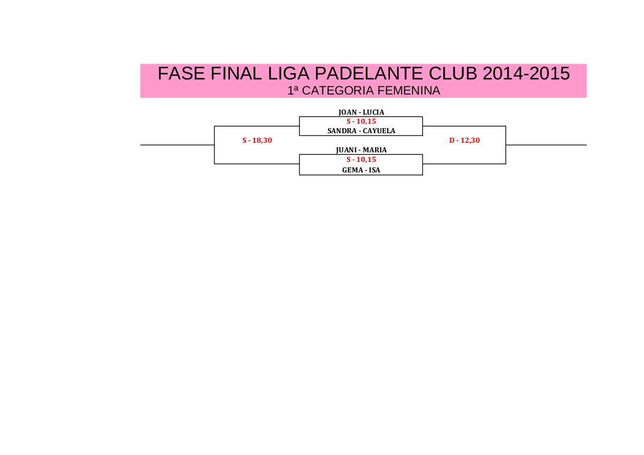 Vista previa del archivo PDF cuadros-fase-final-liga-2014-2015.pdf