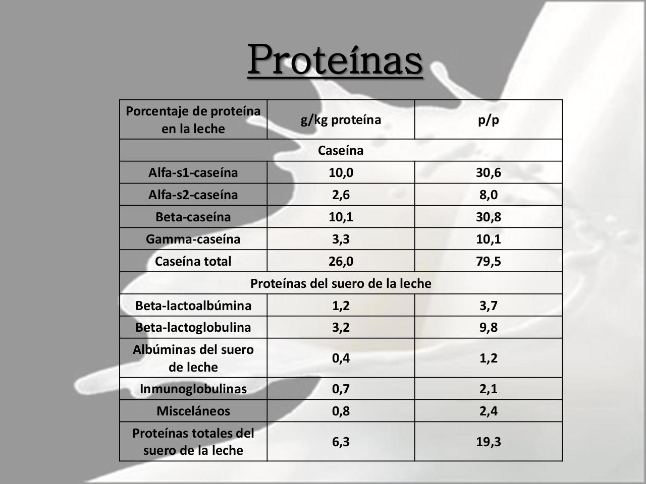 Vista previa del archivo PDF microbiologia-de-la-leche-pdf.pdf