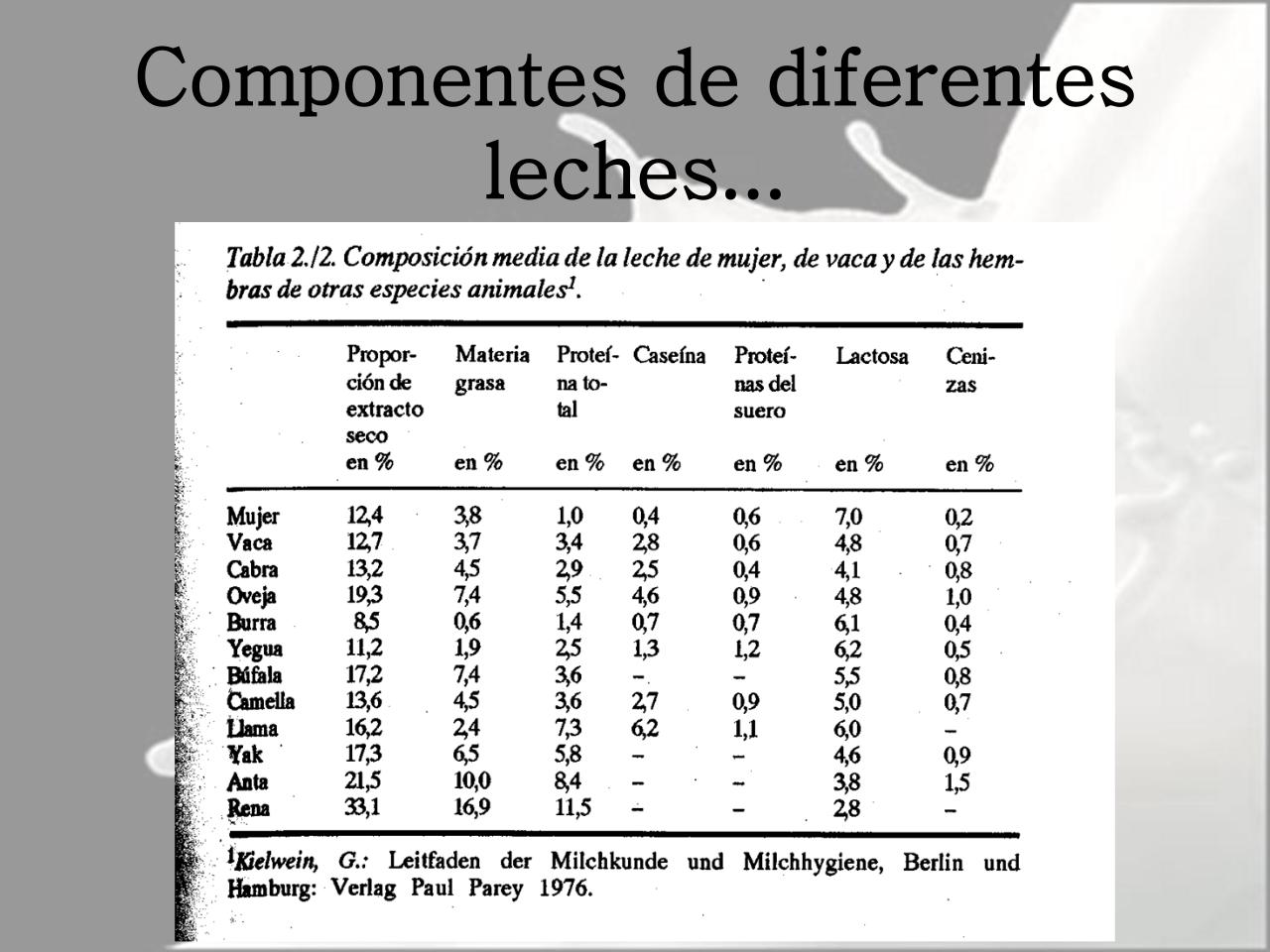 Vista previa del archivo PDF microbiologia-de-la-leche-pdf.pdf
