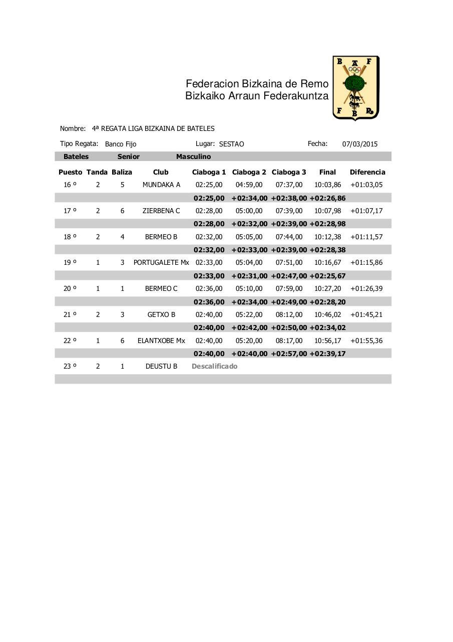 Vista previa del archivo PDF 4-batel-estropada-emaitzak.pdf