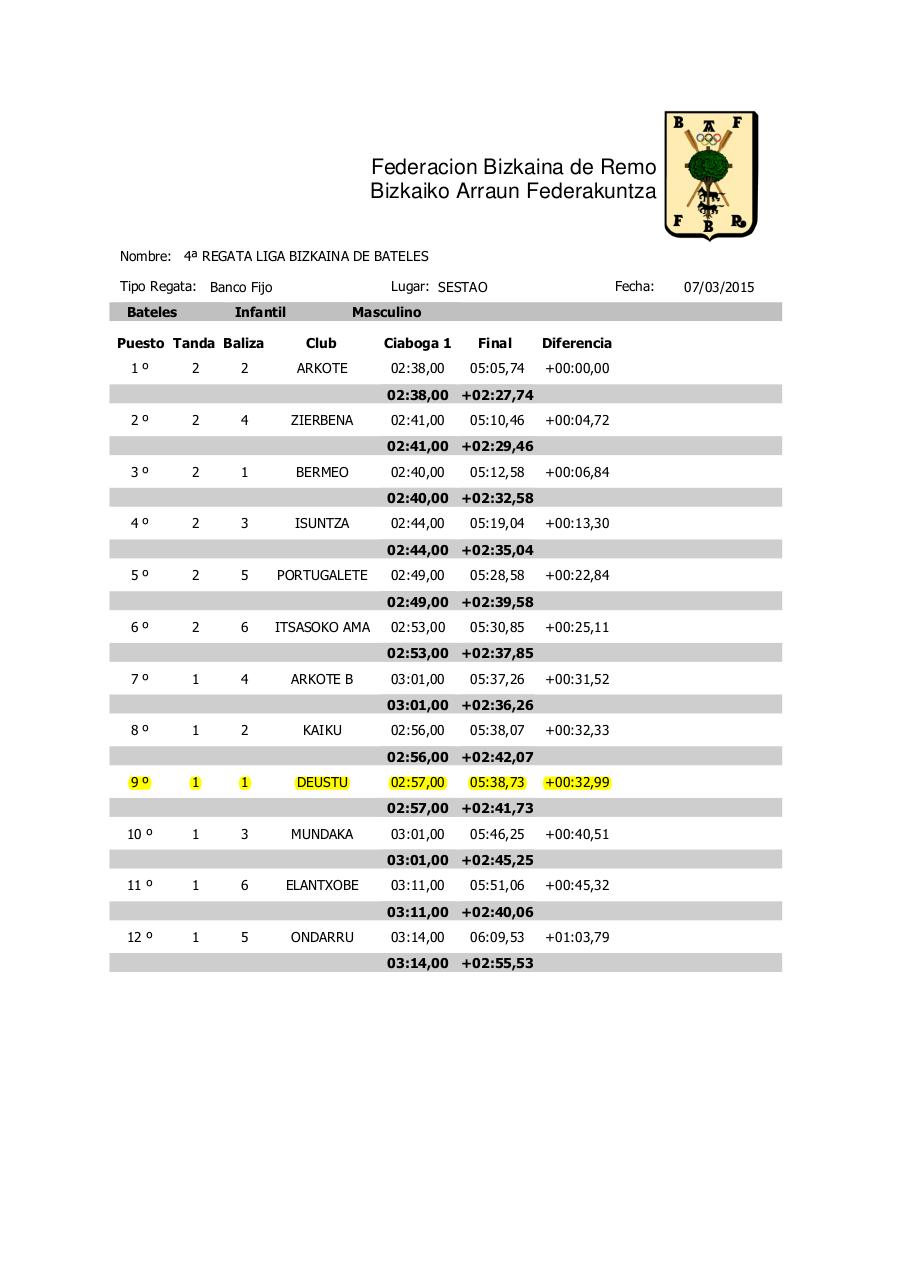 Vista previa del archivo PDF 4-batel-estropada-emaitzak.pdf