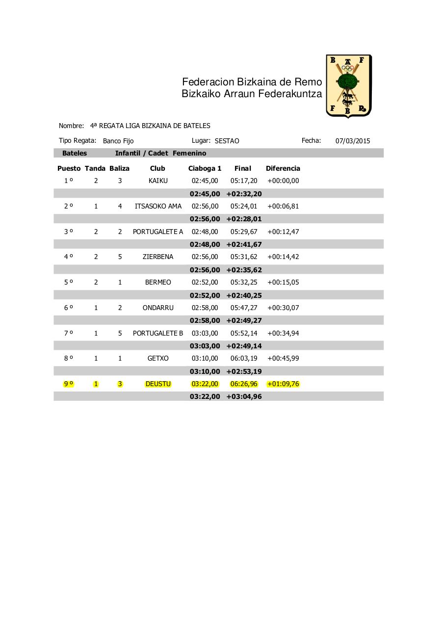 Vista previa del archivo PDF 4-batel-estropada-emaitzak.pdf