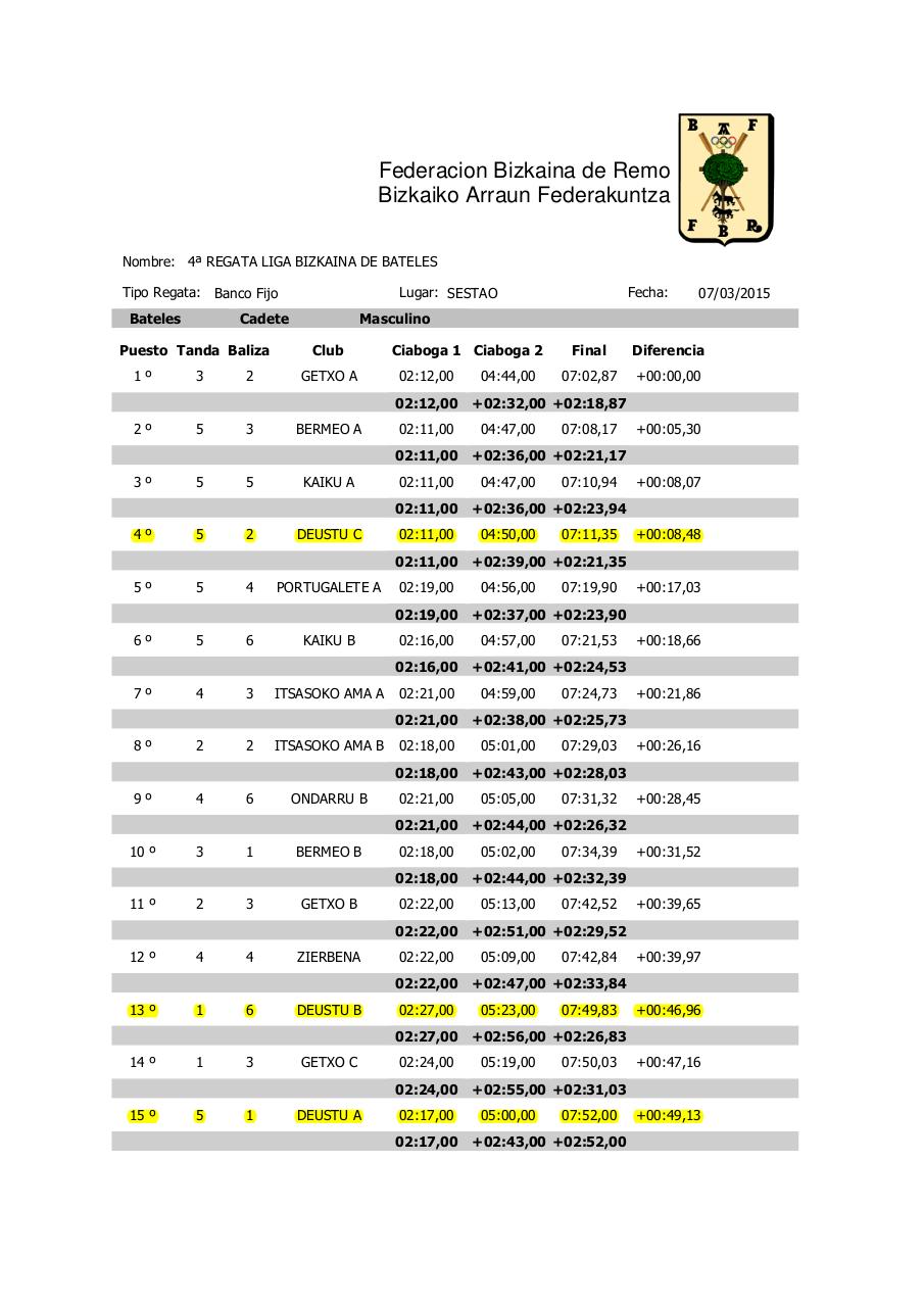 Vista previa del archivo PDF 4-batel-estropada-emaitzak.pdf