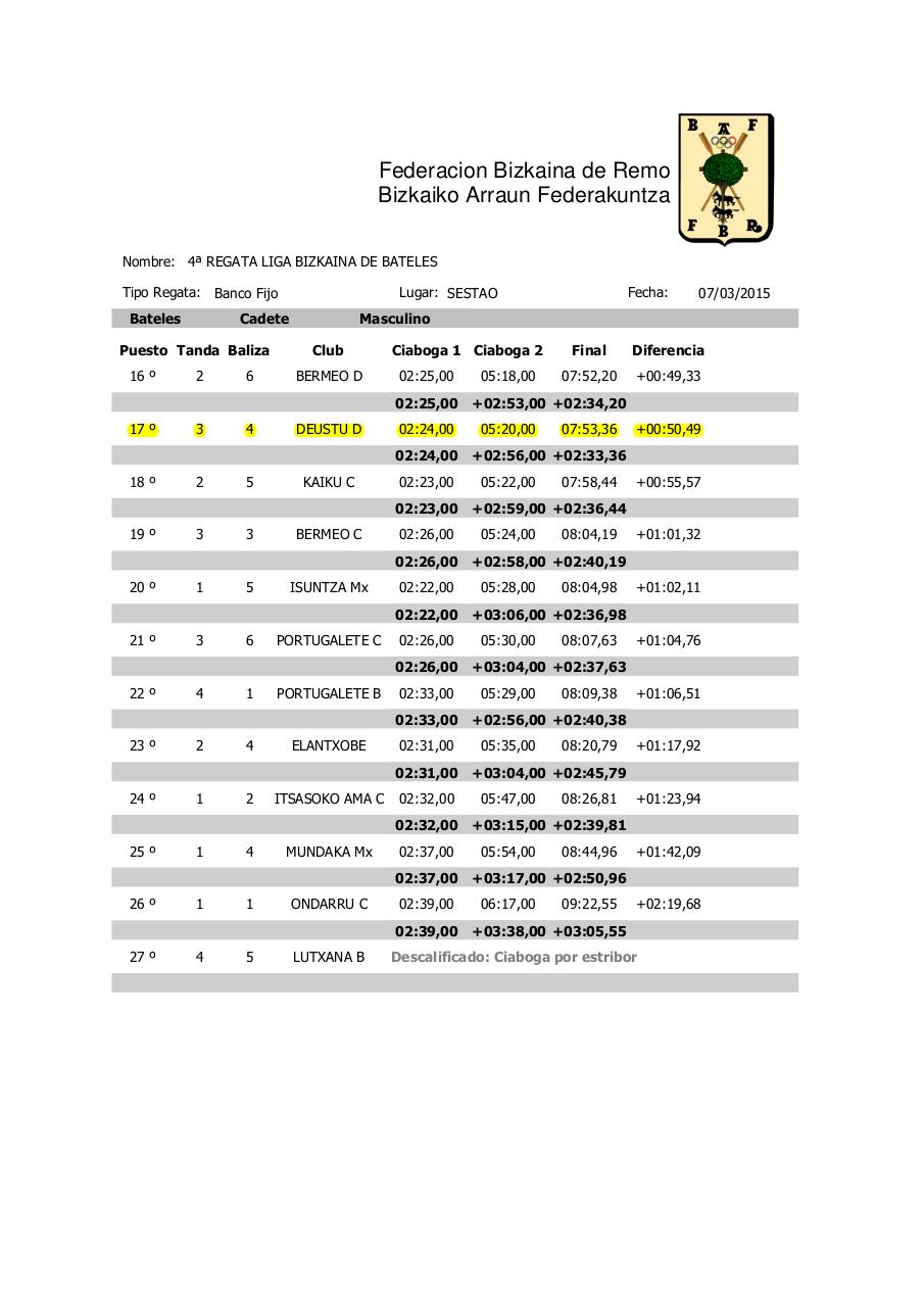 Vista previa del archivo PDF 4-batel-estropada-emaitzak.pdf