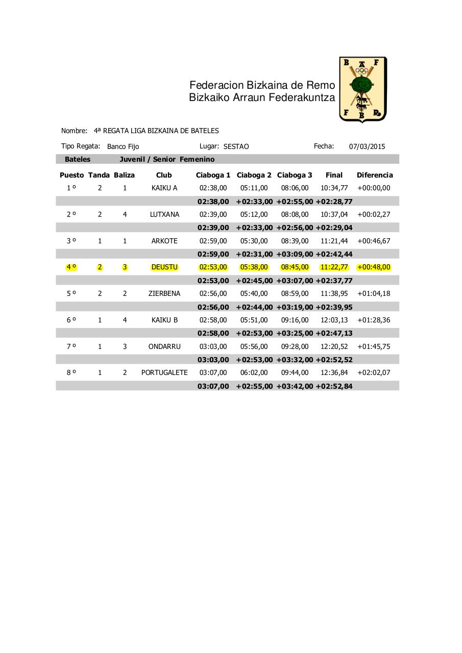 Vista previa del archivo PDF 4-batel-estropada-emaitzak.pdf