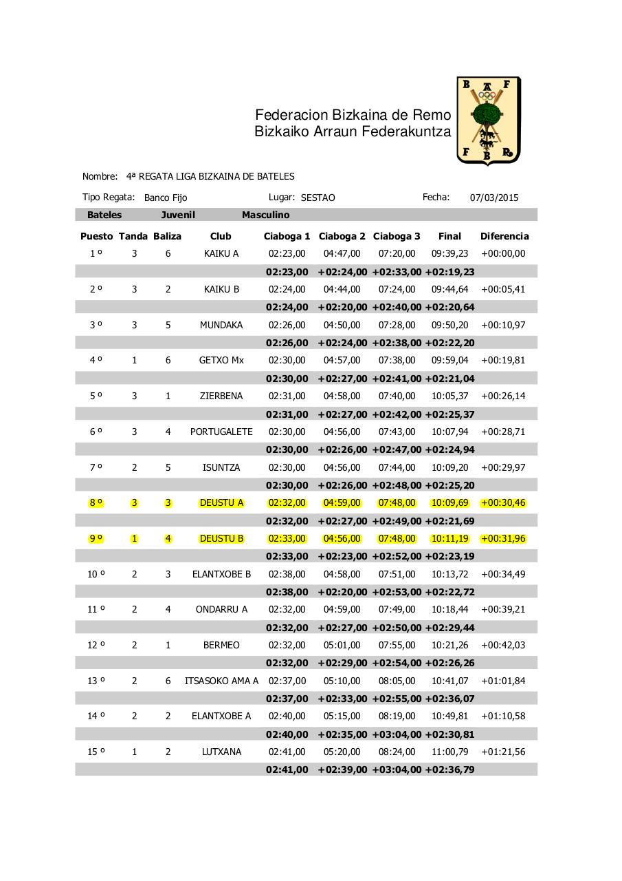Vista previa del archivo PDF 4-batel-estropada-emaitzak.pdf
