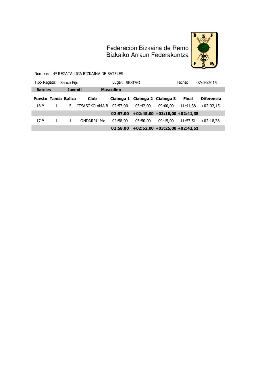 Vista previa del archivo PDF 4-batel-estropada-emaitzak.pdf