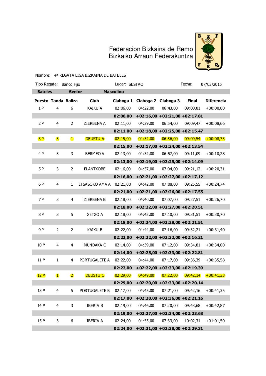 Vista previa del archivo PDF 4-batel-estropada-emaitzak.pdf