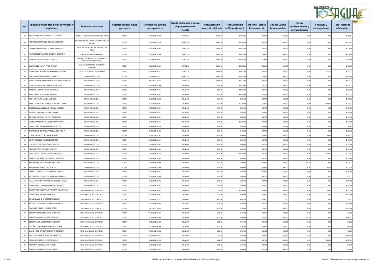 Vista previa del archivo PDF literal-c-remuneracion-mensual-por-puesto.pdf