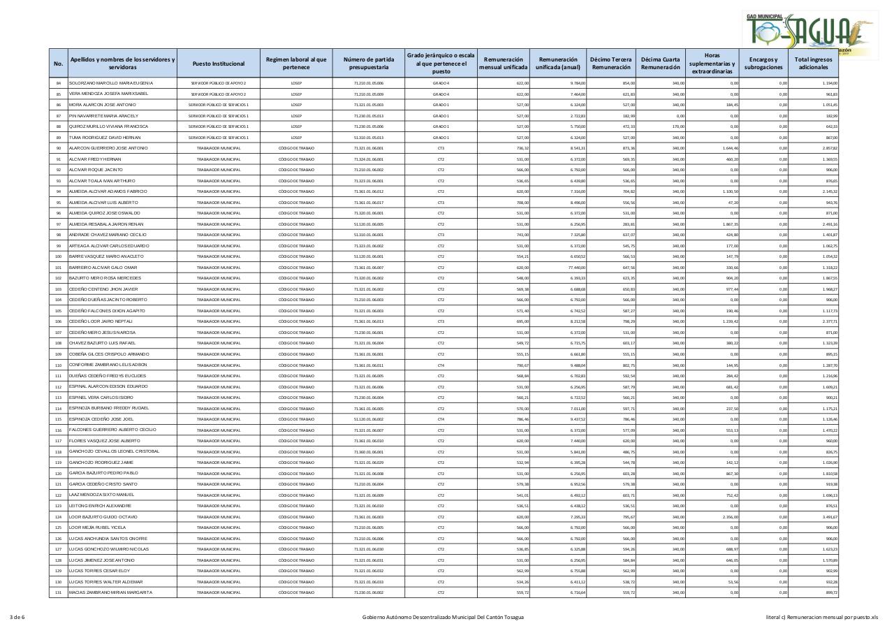 Vista previa del archivo PDF literal-c-remuneracion-mensual-por-puesto.pdf