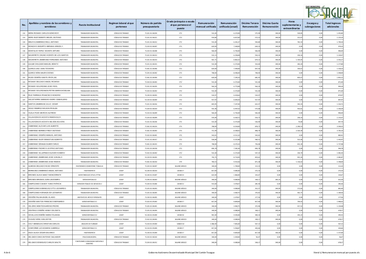 Vista previa del archivo PDF literal-c-remuneracion-mensual-por-puesto.pdf