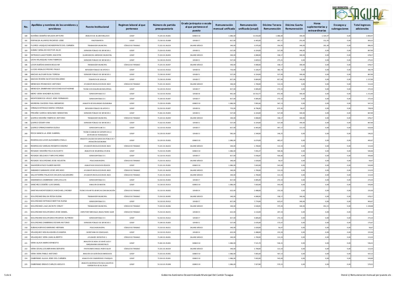 Vista previa del archivo PDF literal-c-remuneracion-mensual-por-puesto.pdf