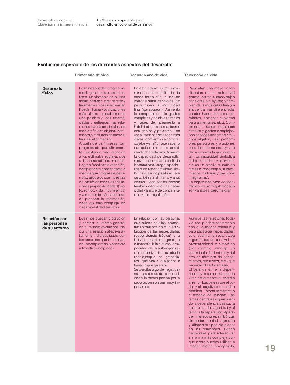 Vista previa del archivo PDF desarrollo-emocional-0a3-simples.pdf