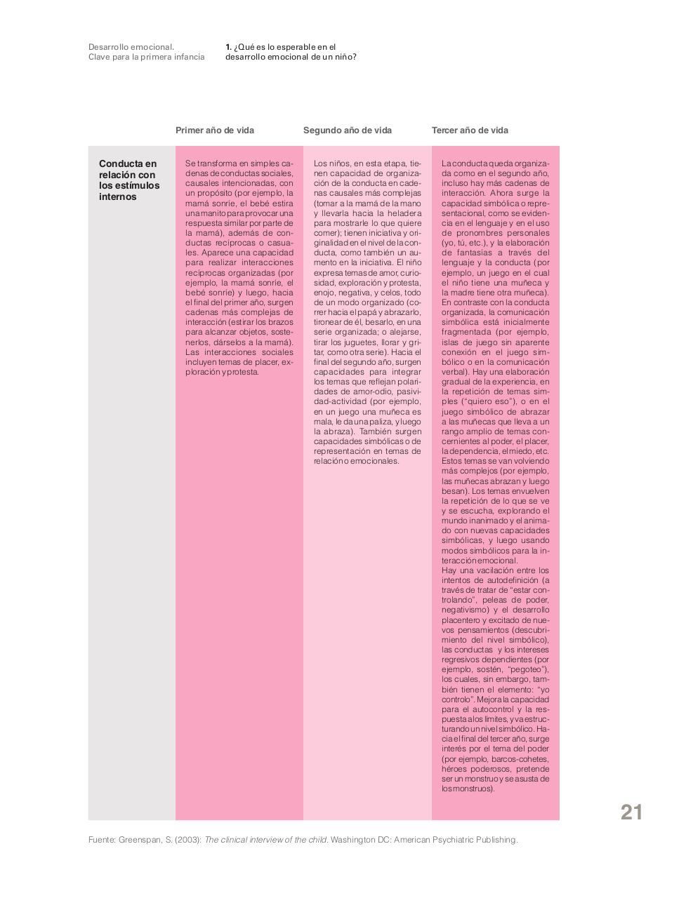 Vista previa del archivo PDF desarrollo-emocional-0a3-simples.pdf