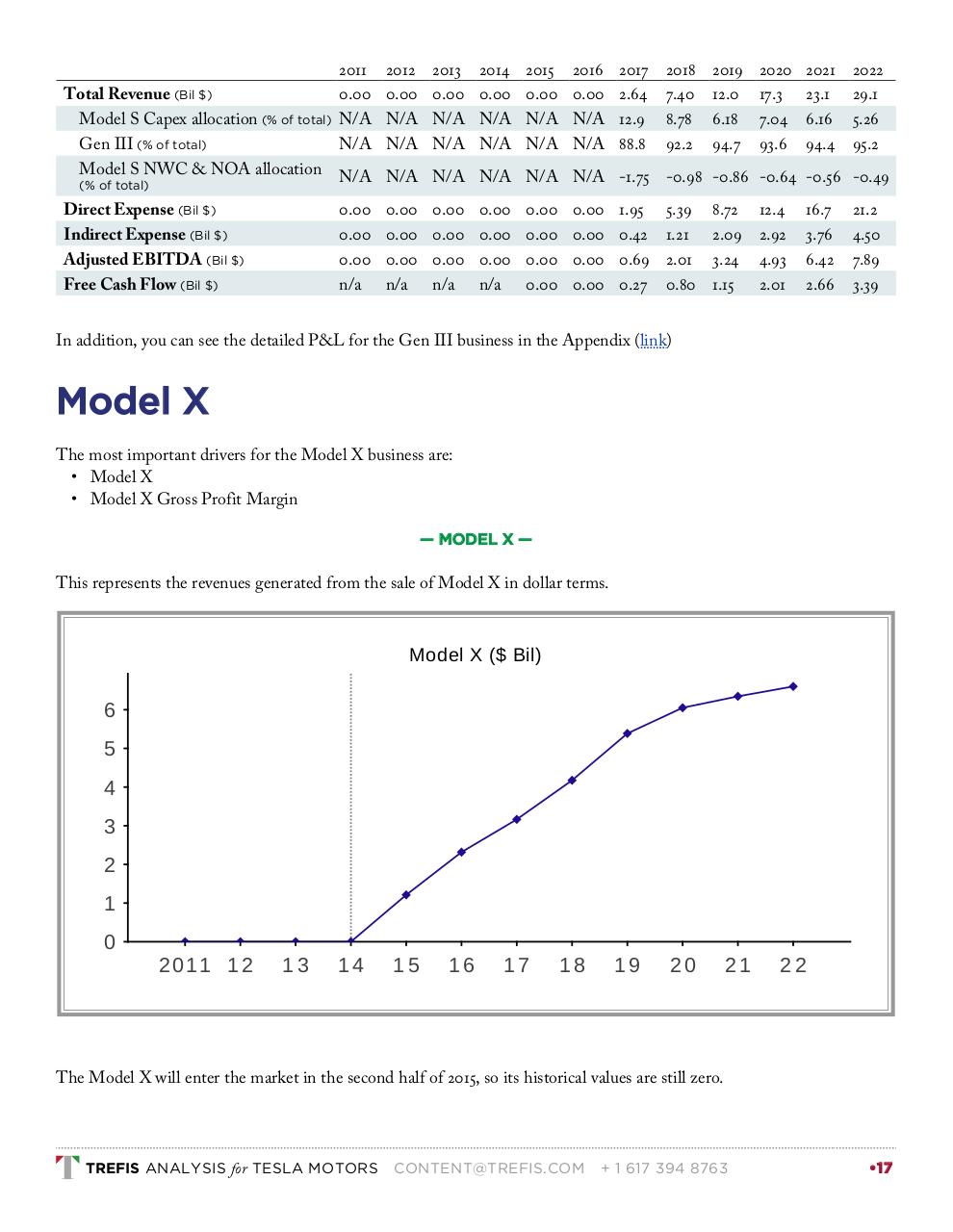 Vista previa del archivo PDF tesla-motors-2015-03-31.pdf