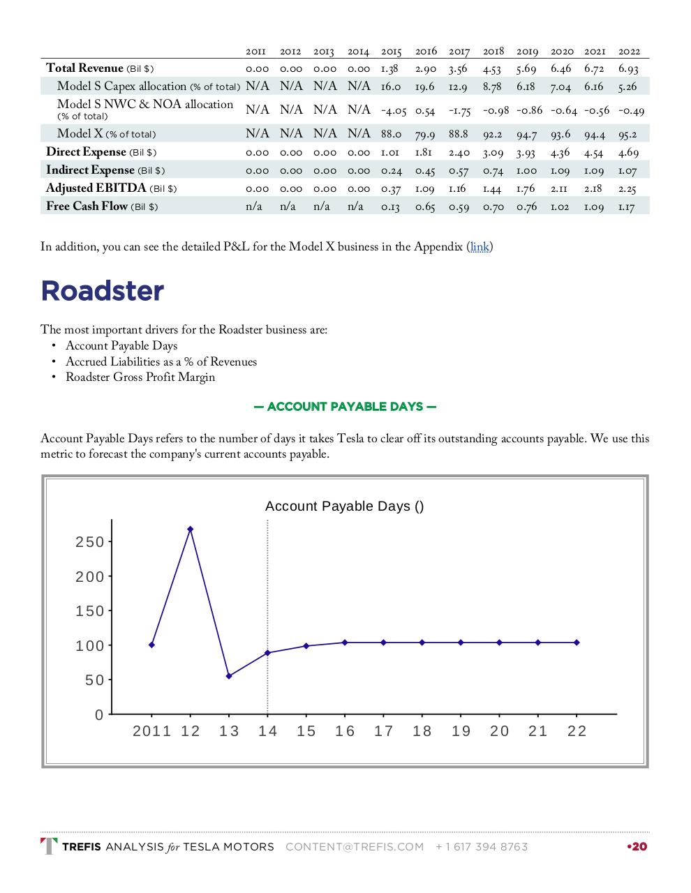 Vista previa del archivo PDF tesla-motors-2015-03-31.pdf
