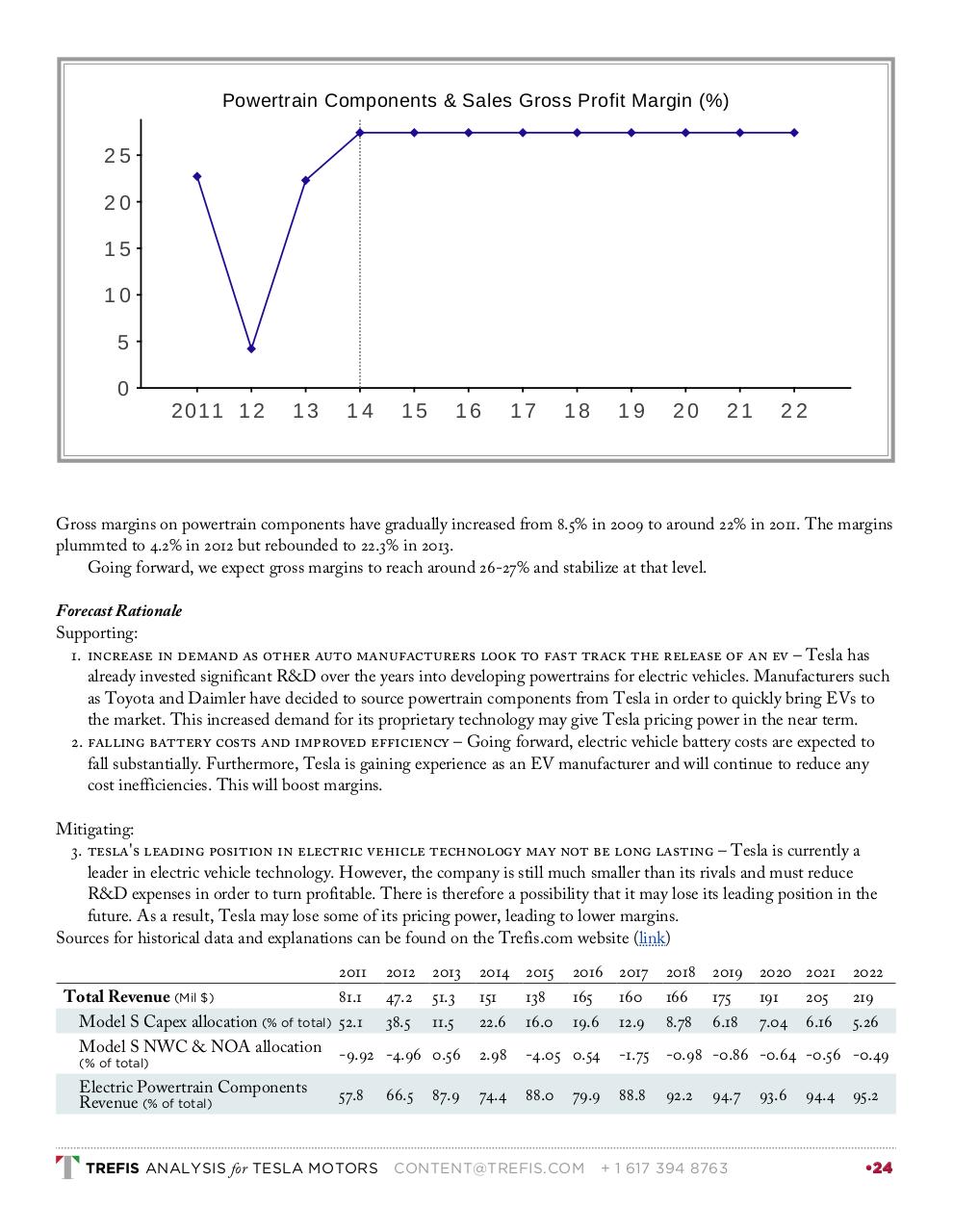 Vista previa del archivo PDF tesla-motors-2015-03-31.pdf