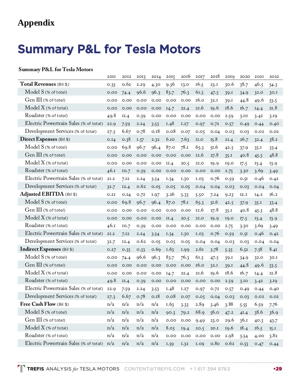 Vista previa del archivo PDF tesla-motors-2015-03-31.pdf