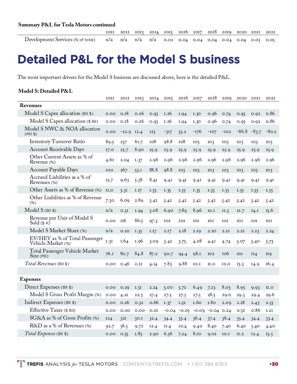 Vista previa del archivo PDF tesla-motors-2015-03-31.pdf