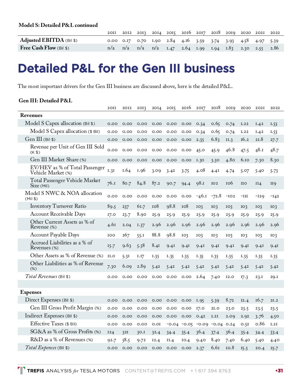 Vista previa del archivo PDF tesla-motors-2015-03-31.pdf