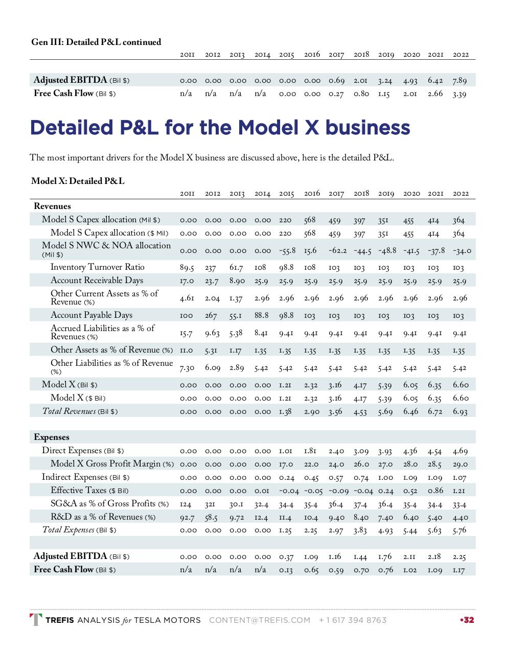 Vista previa del archivo PDF tesla-motors-2015-03-31.pdf