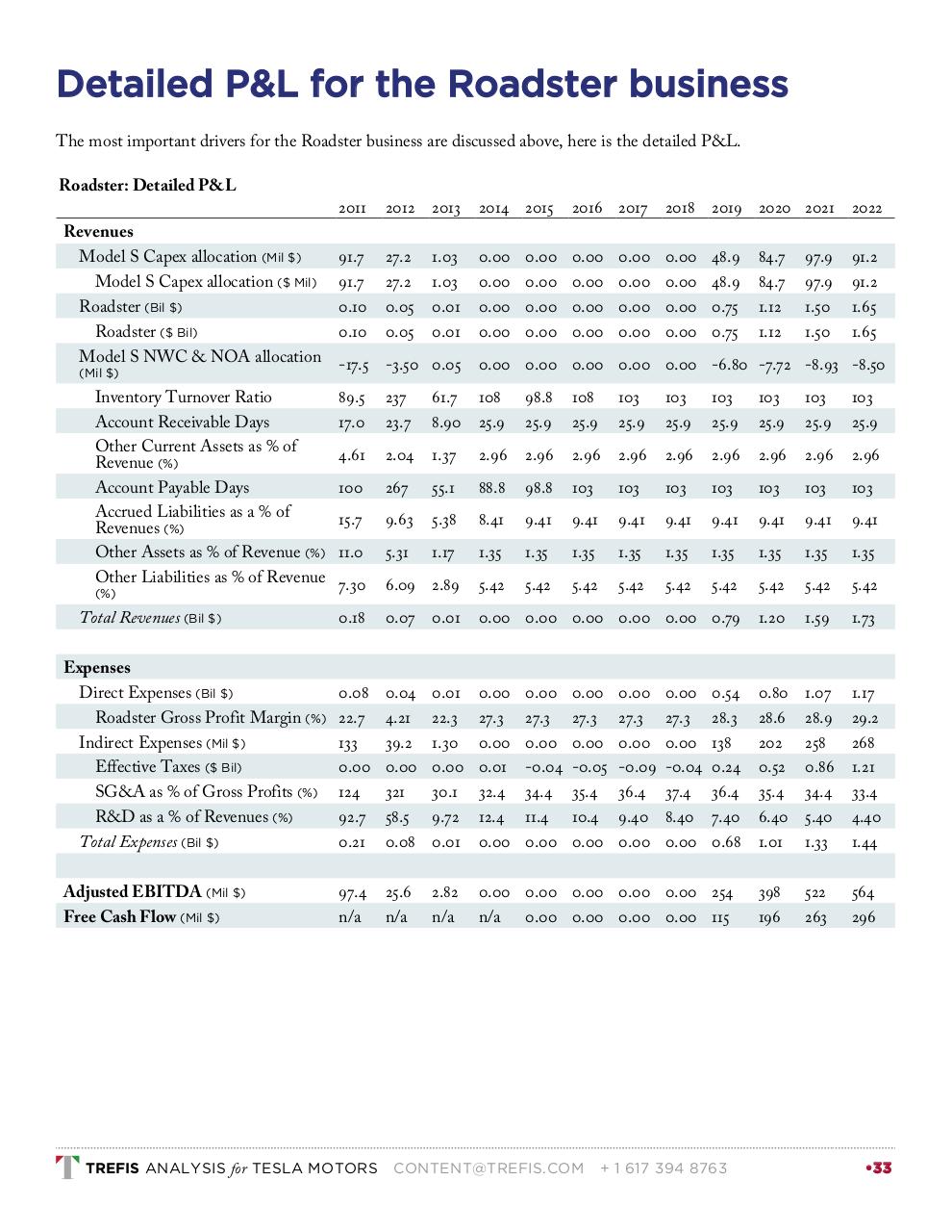 Vista previa del archivo PDF tesla-motors-2015-03-31.pdf