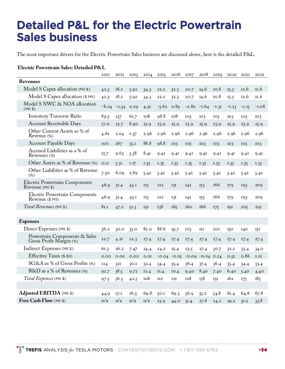 Vista previa del archivo PDF tesla-motors-2015-03-31.pdf