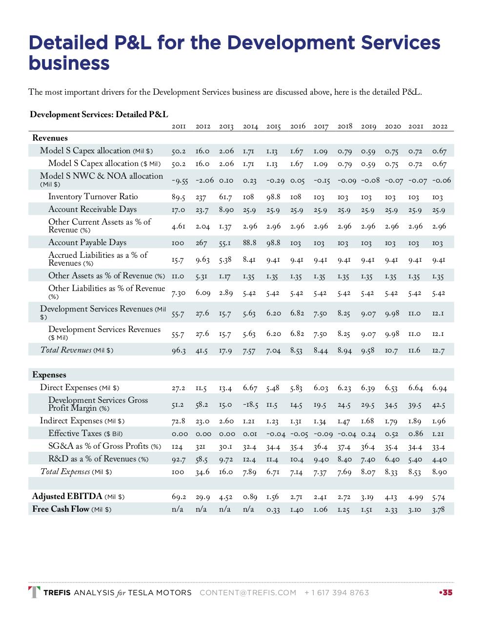 Vista previa del archivo PDF tesla-motors-2015-03-31.pdf