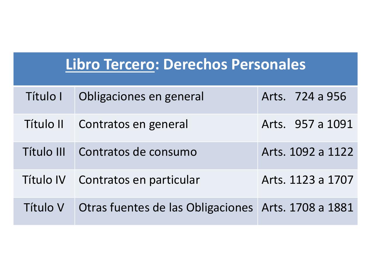 Vista previa del archivo PDF seminarios-sobre-el-nuevo-codigo-civil-y-comercial-de-la-nacion.pdf