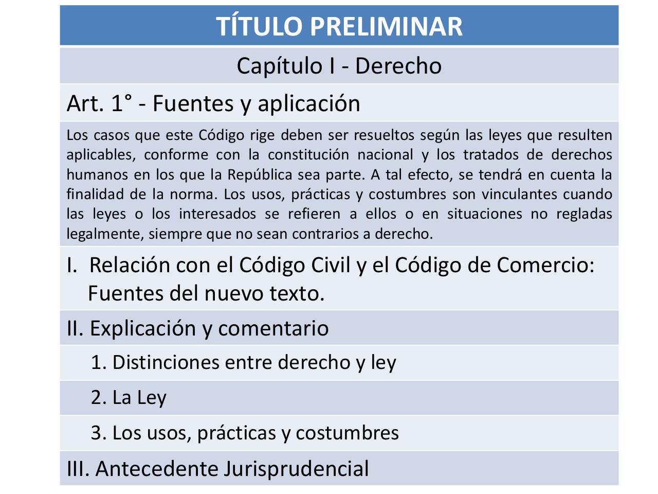 Vista previa del archivo PDF seminarios-sobre-el-nuevo-codigo-civil-y-comercial-de-la-nacion.pdf